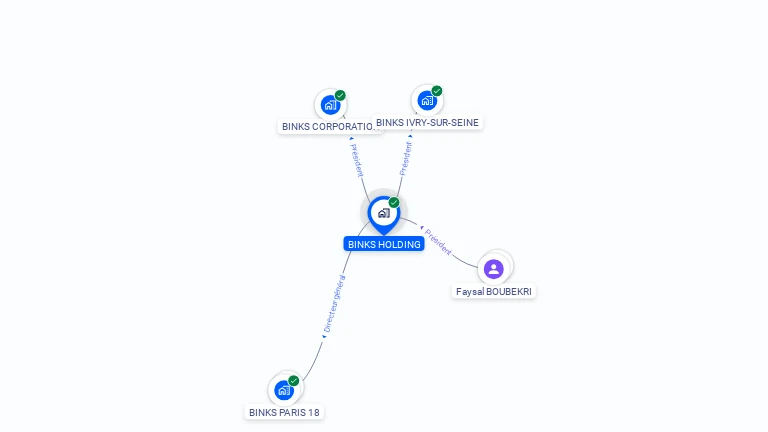 Cartographie gratuite de BINKS HOLDING