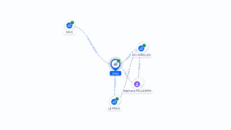 Cartographie gratuite d'IONA