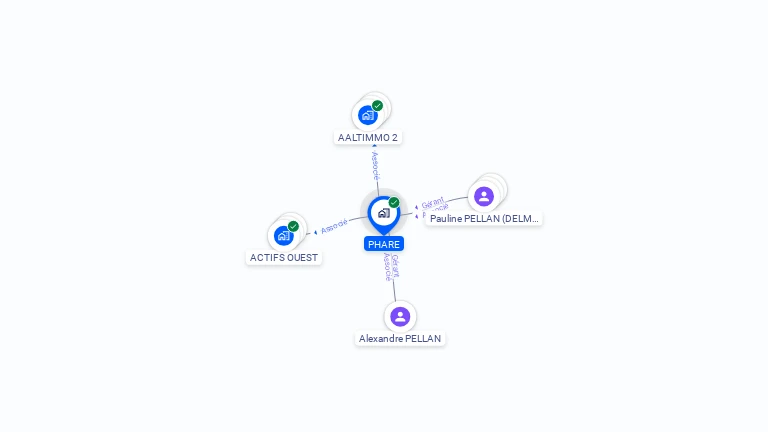 Cartographie gratuite de PHARE