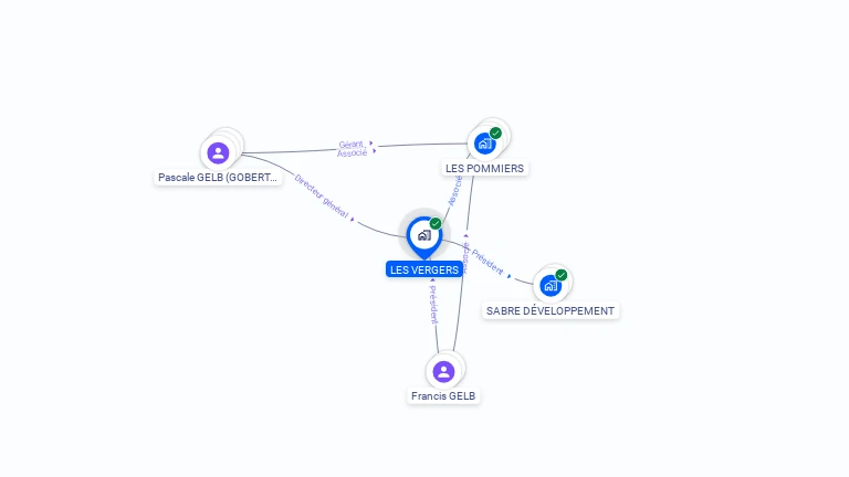 Cartographie gratuite de LES VERGERS