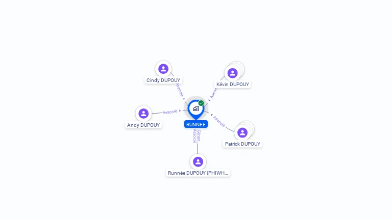 Cartographie gratuite de RUNNEE