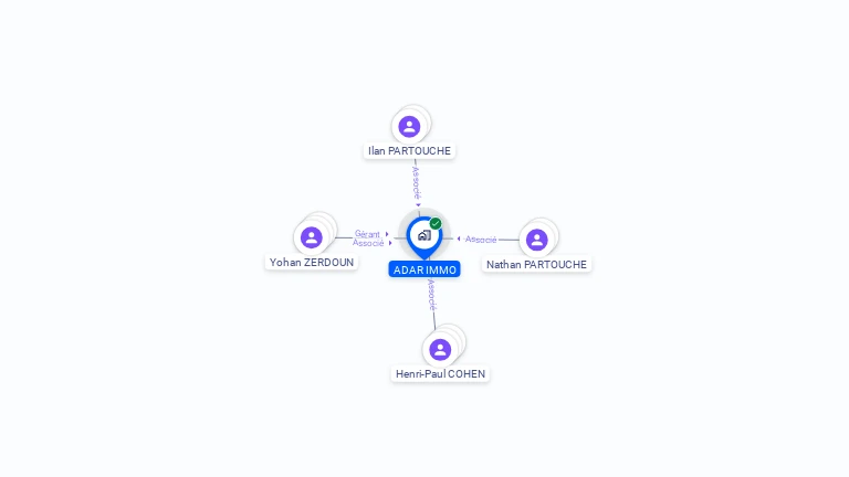 Cartographie gratuite d'ADAR IMMO