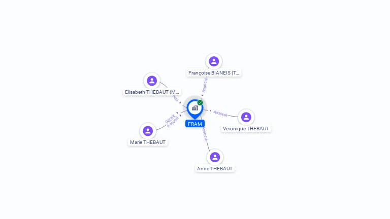 Cartographie gratuite de FRAM
