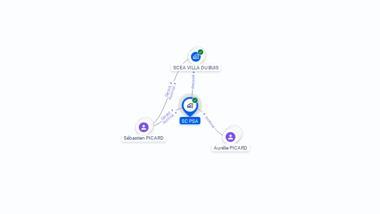 Cartographie gratuite de SC PSA