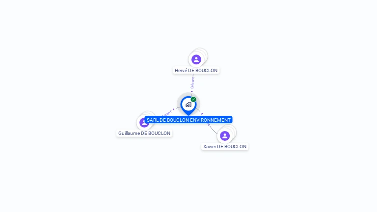 Cartographie gratuite de SARL DE BOUCLON ENVIRONNEMENT