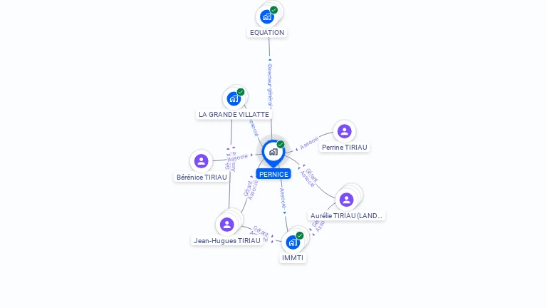 Cartographie gratuite de PERNICE