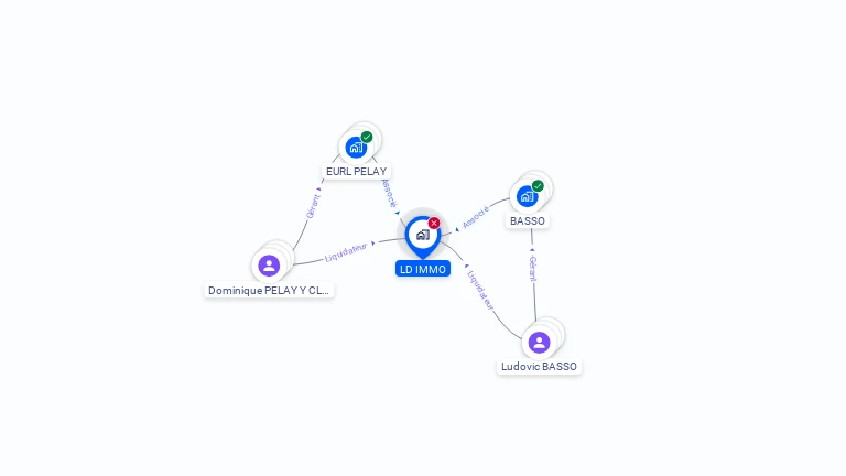 Cartographie gratuite de LD IMMO