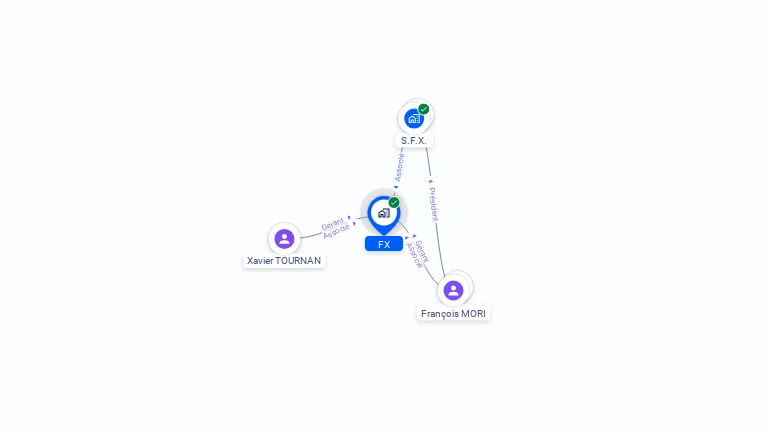 Cartographie gratuite de FX
