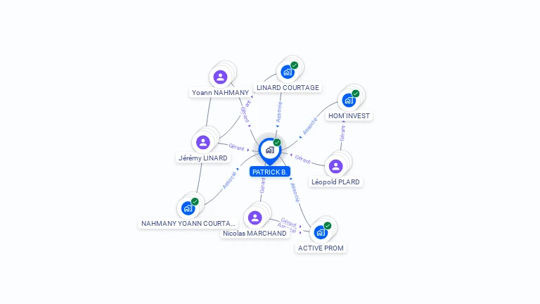 Cartographie gratuite de PATRICK B.