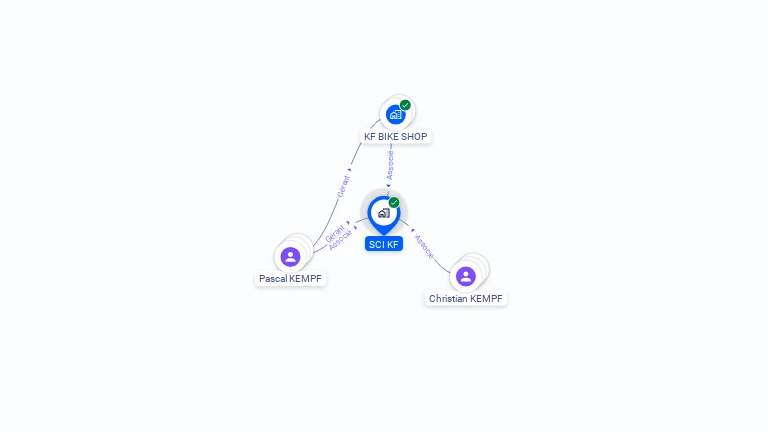 Cartographie gratuite de SCI KF