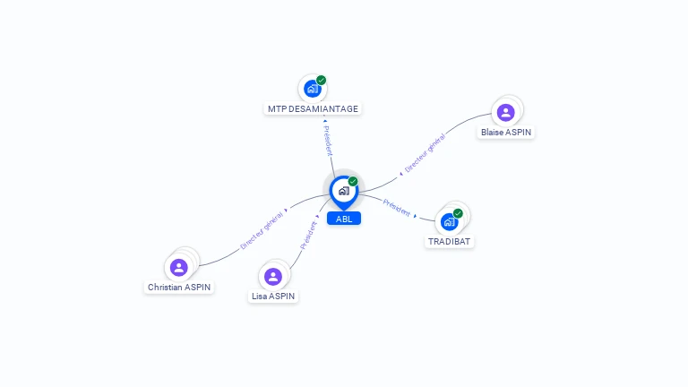 Cartographie gratuite d'ABL