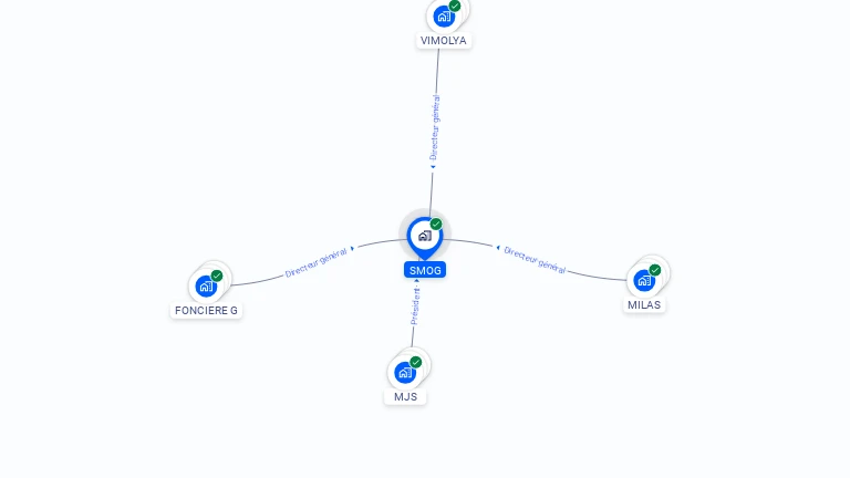 Cartographie gratuite de SMOG