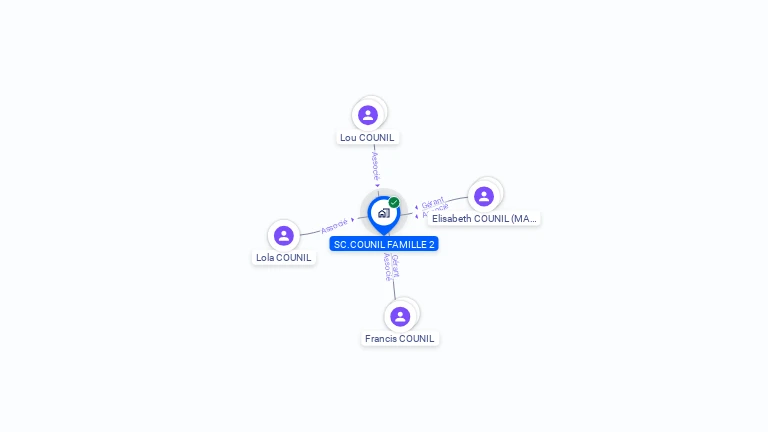 Cartographie gratuite de SC.COUNIL FAMILLE 2