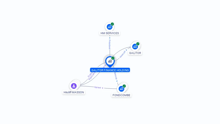 Cartographie gratuite de GALITOR FINANCE HOLDING