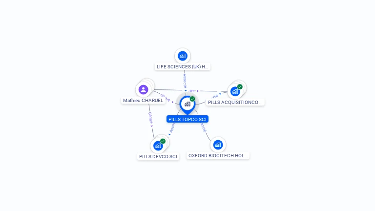 Cartographie gratuite de PILLS TOPCO SCI