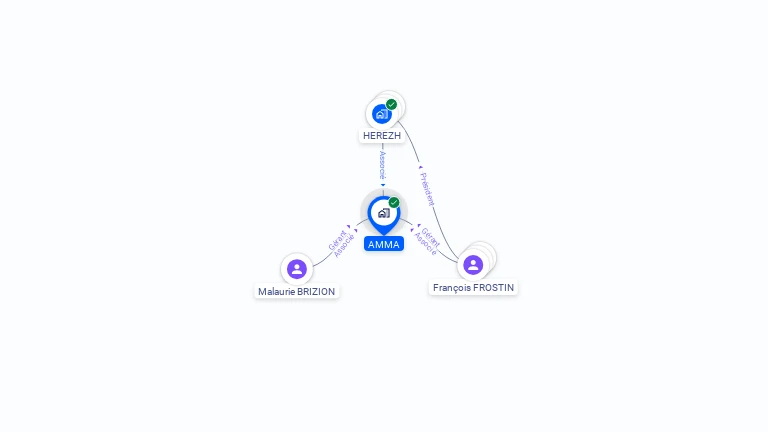 Cartographie gratuite d'AMMA
