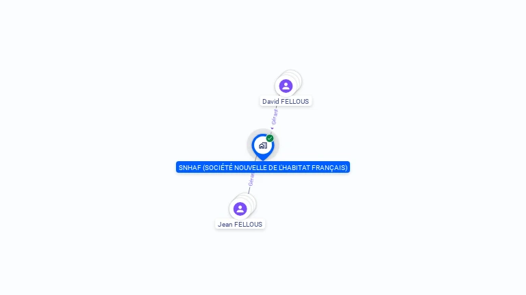 Cartographie gratuite de SNHAF (SOCIETE NOUVELLE DE L'HABITAT FRANCAIS)