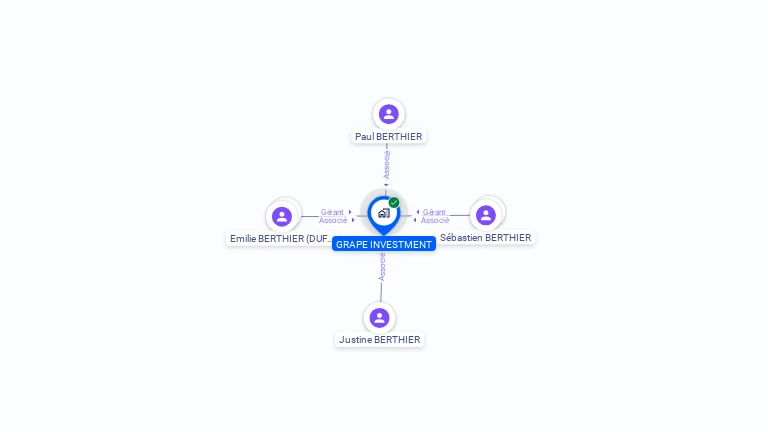 Cartographie gratuite de GRAPE INVESTMENT