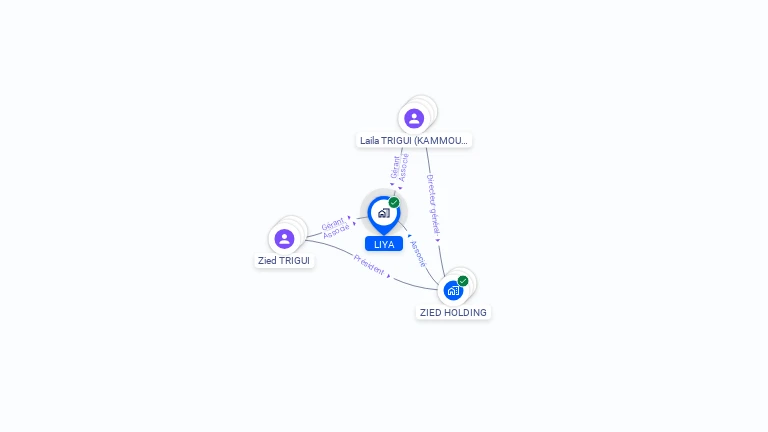 Cartographie gratuite de LIYA