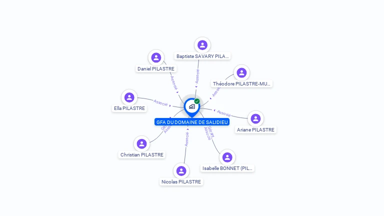 Cartographie gratuite de GFA DU DOMAINE DE SALIDIEU