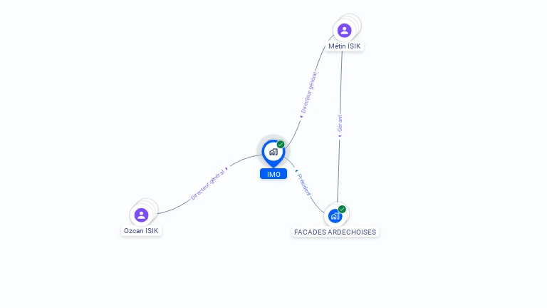 Cartographie gratuite d'IMO