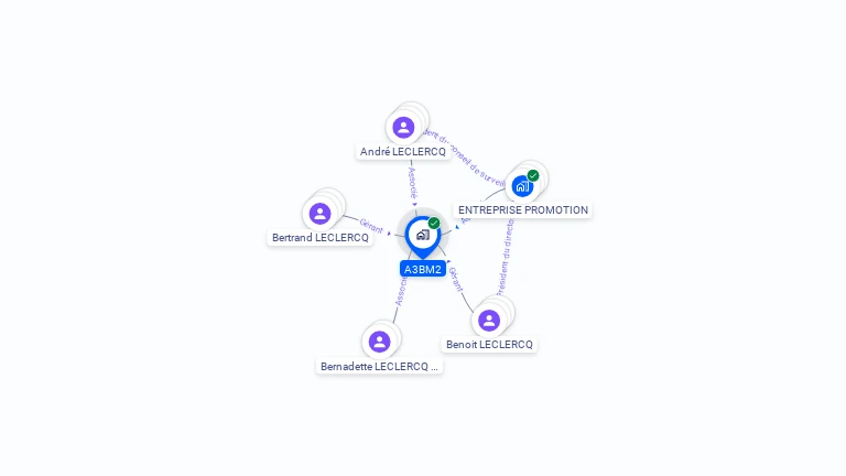 Cartographie gratuite d'A3BM2