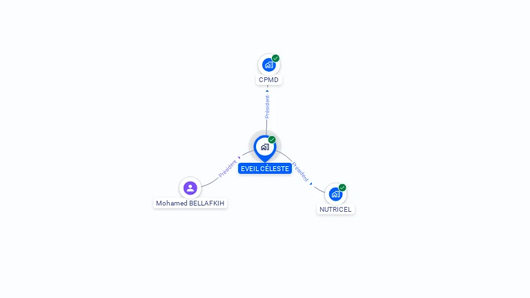 Cartographie gratuite d'EVEIL CELESTE