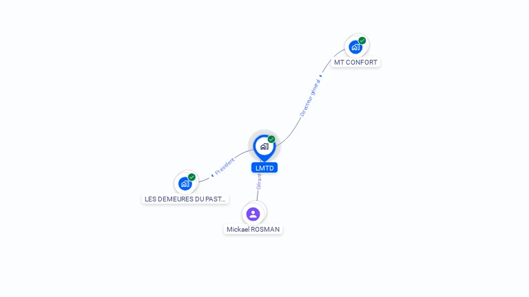 Cartographie gratuite de LMTD