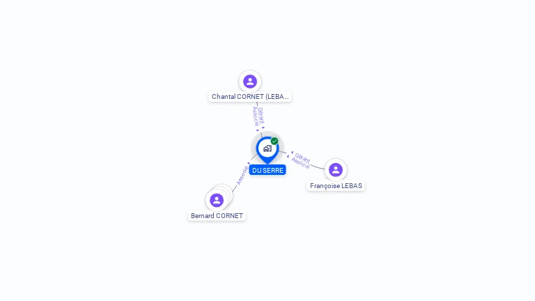 Cartographie gratuite de DU SERRE