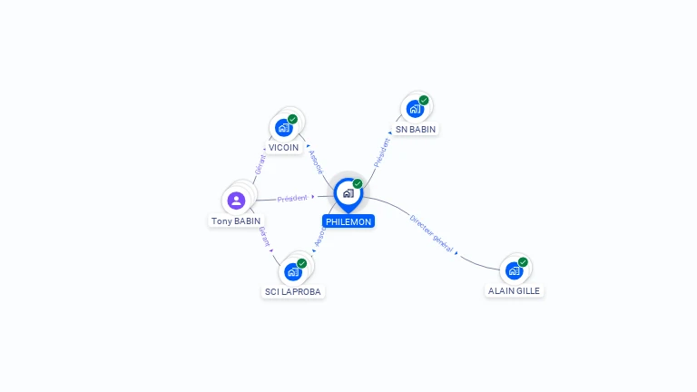 Cartographie gratuite de PHILEMON