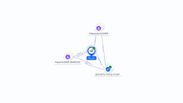 Cartographie gratuite de PELAFI