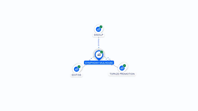 Cartographie gratuite de SYMPHONY MULHOUSE