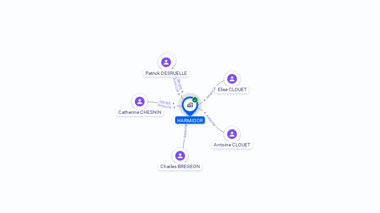 Cartographie gratuite de HARMIDOR
