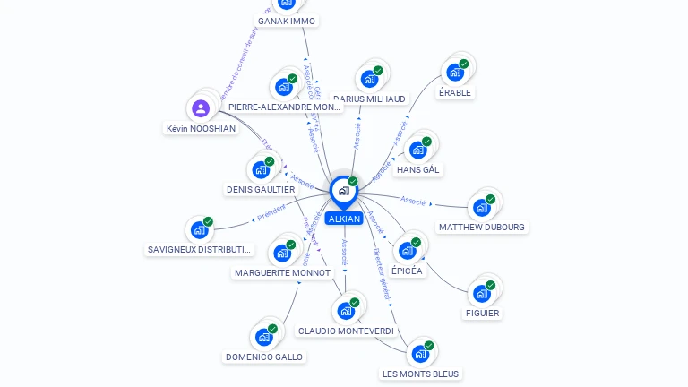 Cartographie gratuite d'ALKIAN