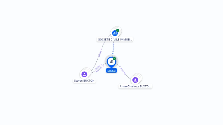 Cartographie gratuite de SICSB