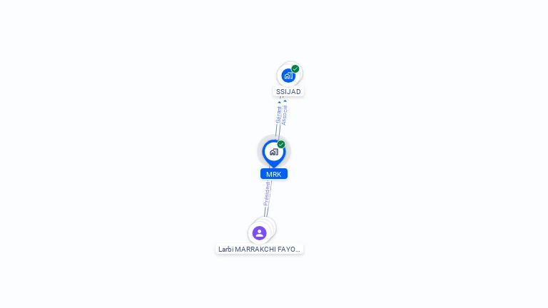Cartographie gratuite de MRK