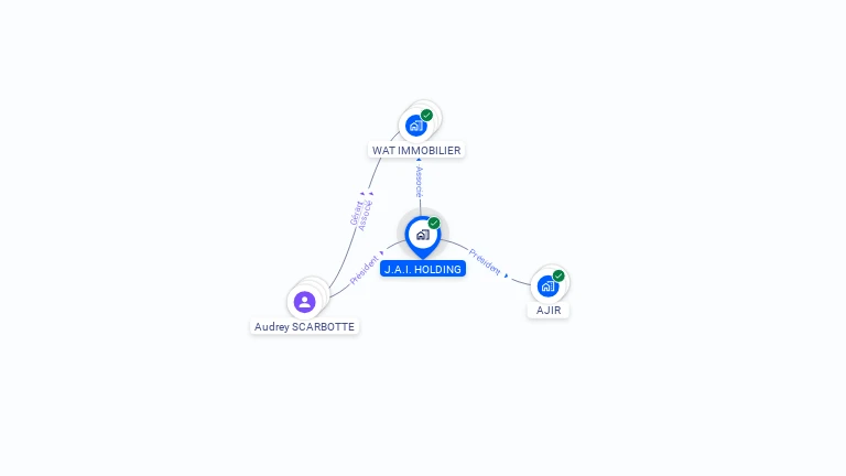 Cartographie gratuite de J.A.I. HOLDING