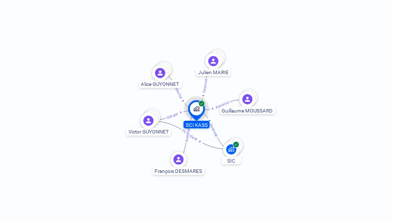 Cartographie gratuite de SCI KASS