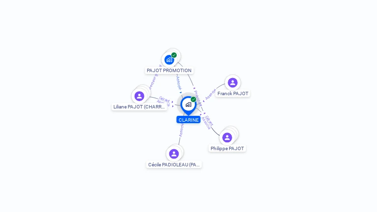 Cartographie gratuite de CLARINE
