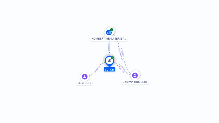 Cartographie gratuite de SCI CH