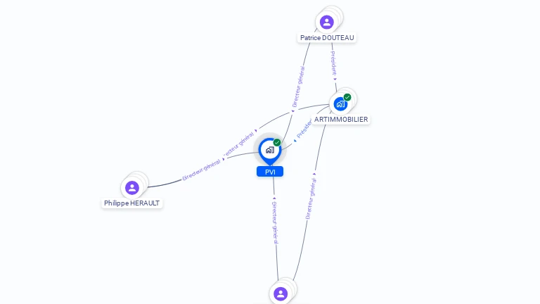 Cartographie gratuite de PVI