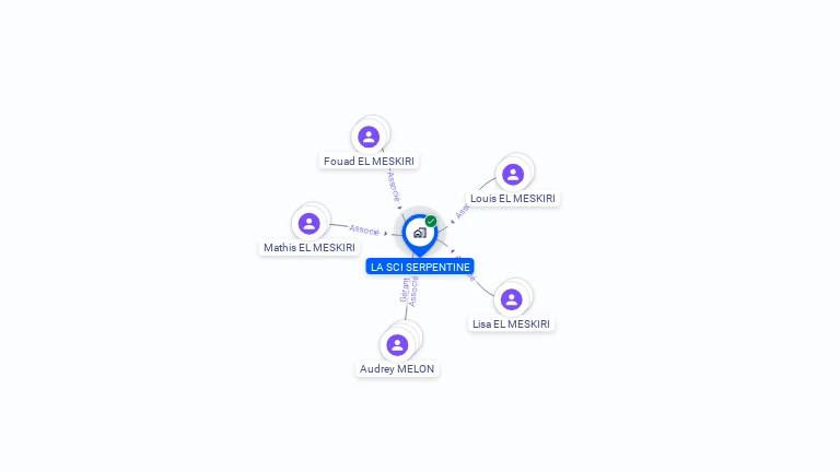 Cartographie gratuite de LA SCI SERPENTINE