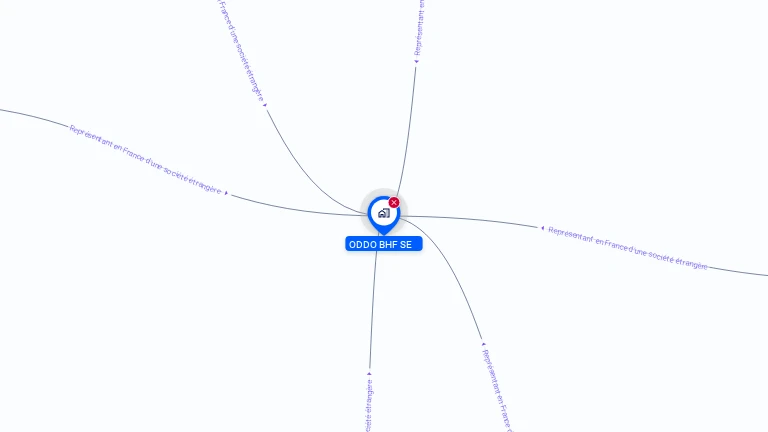Cartographie gratuite d'ODDO BHF SE