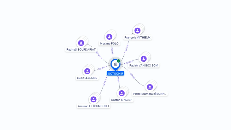 Cartographie gratuite d'OCTOCHIR