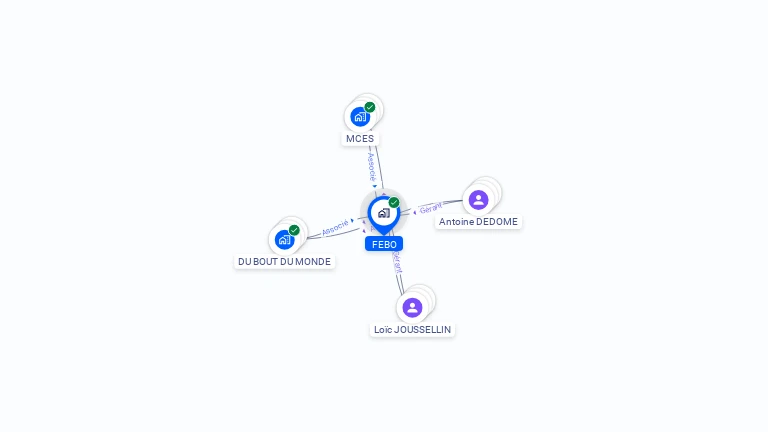 Cartographie gratuite de FEBO