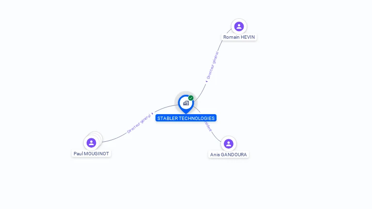 Cartographie gratuite de STABLER TECHNOLOGIES