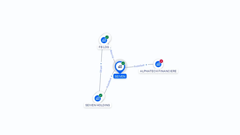 Cartographie gratuite de SEIVEN