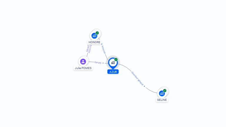 Cartographie gratuite d'AZUR