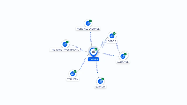 Cartographie gratuite de THEMIS