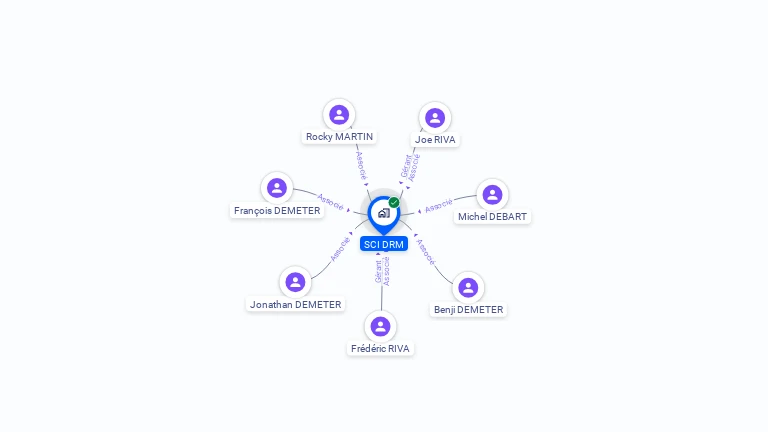 Cartographie gratuite de SCI DRM